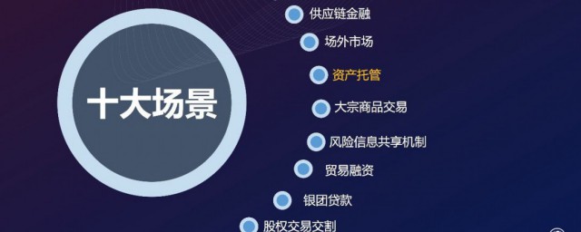 应用场景解释(应用场景描述)