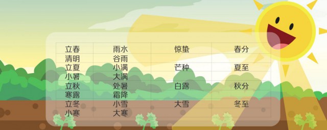 24节气分别是什么(24节气分别是什么意思)