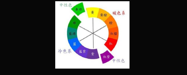 怎么样给小孩讲冷暖色(给小朋友讲冷暖色)