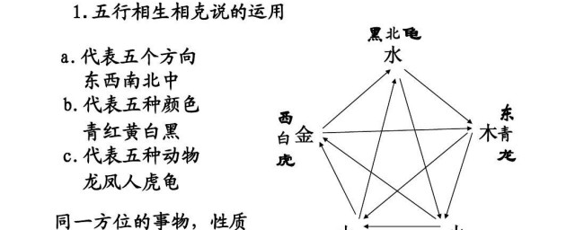 五行相生的次序(五行相生的次序错误的是)