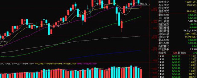股市指标详细介绍(股票分析指标大全的百科)