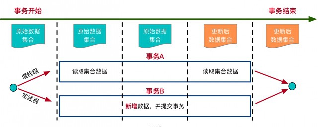 什么是并发控制(什么是并发控制?并发控制的 措施是什么?)