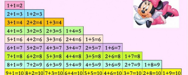 十以内加减法口诀是怎样的(如何快速记住10以内加减法口诀)