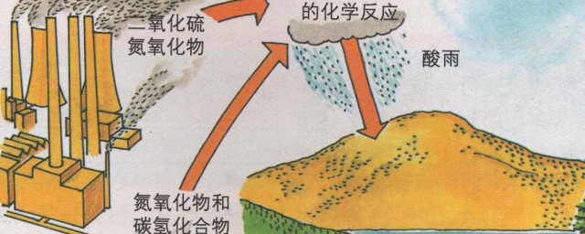 酸雨如何造成的(酸雨是什么造成的)