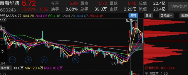 尾盘拉升的含义(尾盘大幅拉升意味着什么)