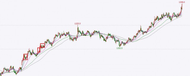 做空做多的意思(做多,做空是什么意思)