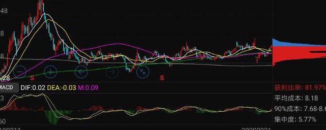 筹码集中度的含义(筹码集中度有参考意义吗)