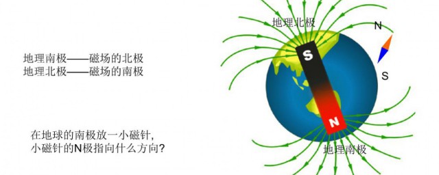 判断磁场力方向的办法(磁场作用力方向怎么判断)