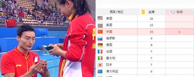 里约奥运奖牌榜上还有一枚钻戒是怎么回事(里约奥运会奖牌榜有钻石)