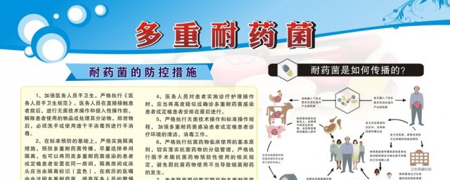 常见留种多种耐药菌(多种耐药菌的定义和措施措施)