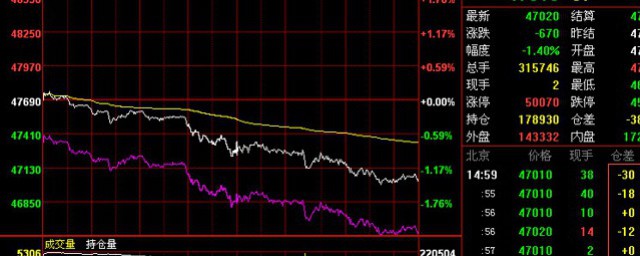 多换期货怎么解释呢(期货市场多换是什么意思)