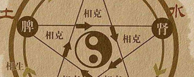 五行相生相克(五行相生相克对照表)
