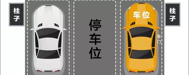 怎样选地下停车位(怎样选地下停车场车位)