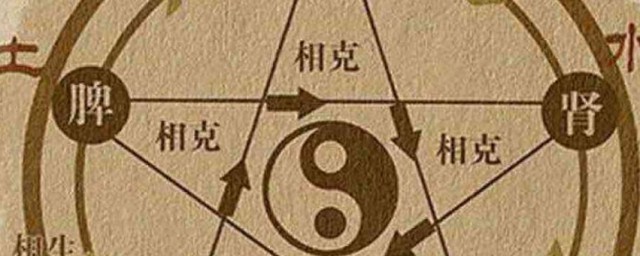 哪五行相克(那五行相克?)