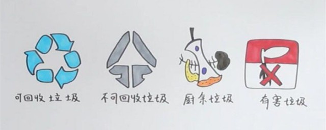 垃圾分类标志简笔画教程(垃圾分类的标志简笔画怎么画)