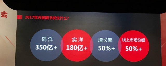 码洋和实洋介绍(什么是实洋)