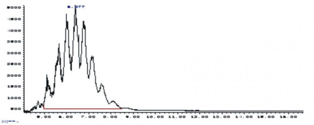 质谱图纵坐标相对丰度的意思(质谱图的横纵坐标分别是)