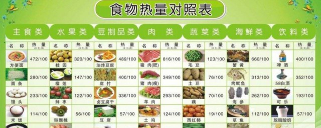 1千焦是多少卡路里(1821千焦是多少卡路里)