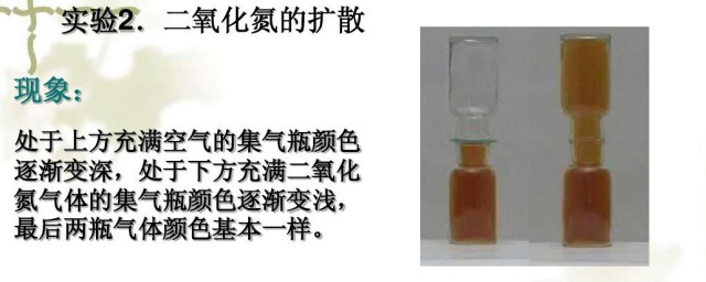 二氧化氮的颜色(二氧化氮的颜色和四氧化二氮的颜色)