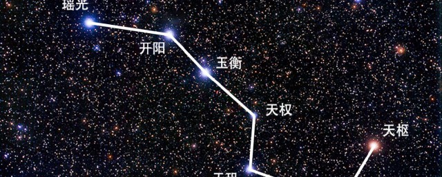 北极星位于哪个方向(北极星是在哪个方向的)