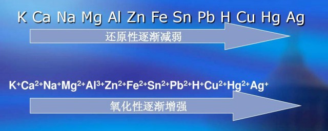 还原性介绍(还原性怎么理解)