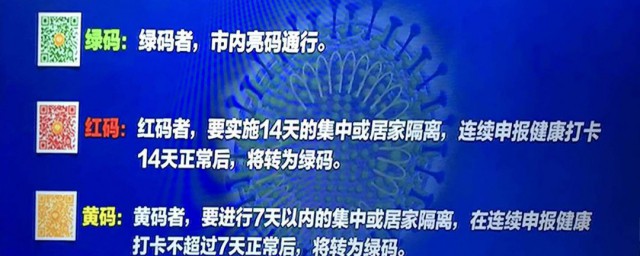 黄码出现的原因是什么(哪种情况会出现黄码)