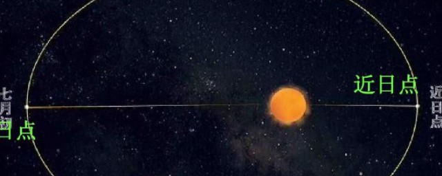 近日点和远日点的特点是怎样的(近日点和远日点的区别)