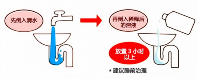 下水道反味儿对身体大危害有什么(长期下水道反味对人有什么影响)