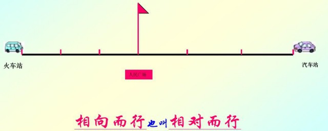相对位置介绍(相对位置的概念)