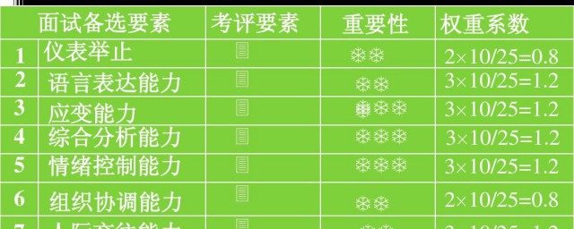 权重系数介绍(权重和权重系数)