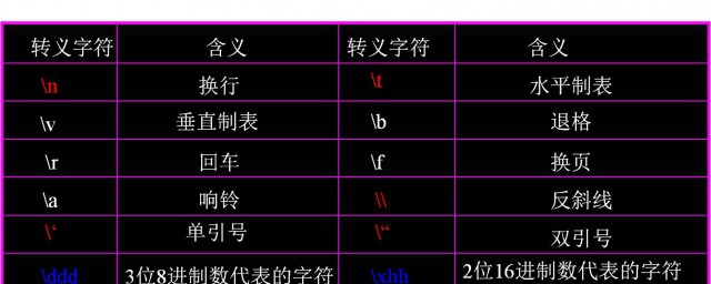 转义字符的含义(转义字符表示什么)