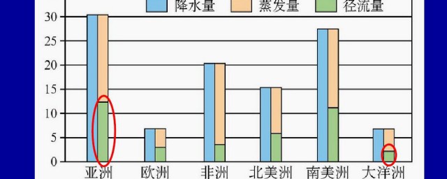 降水量的含义(降水的含义是什么)