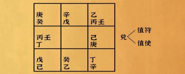 甲乙丙丁戊后面是什么(甲乙丙丁戊后面的是什么?)