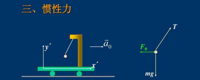 惯性力是什么(惯性力是什么时候学的)