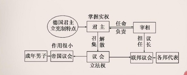 君主立宪的含义(君主立宪是指什么)