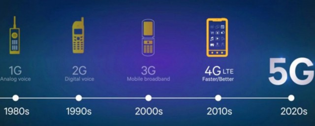 流量显示e指的是什么(流量上面显示E是什么意思)