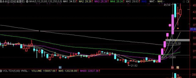 股票换手的意思(什么叫股票换手率)