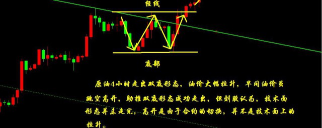 股票的缺口介绍(股票缺口的定义)