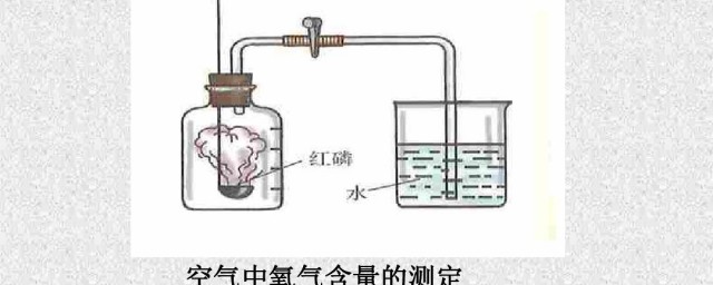 空气中氧气含量介绍(空气中氧气含量具体是多少)