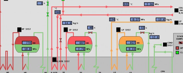 满负荷运行介绍(满载负荷的意思)