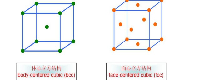 体心立方结构介绍(体心四方结构与体心立方结构)