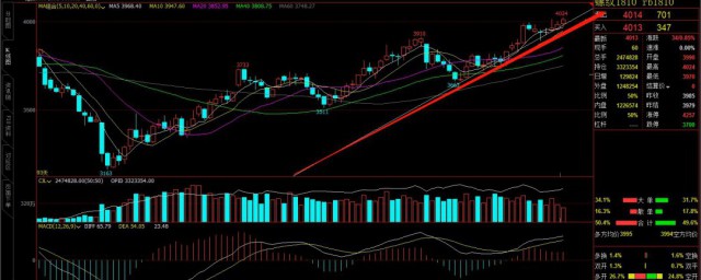 期货双开意思(期货市场双开什么意思)
