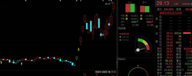 换手高说明解释(换手率高说明什么)