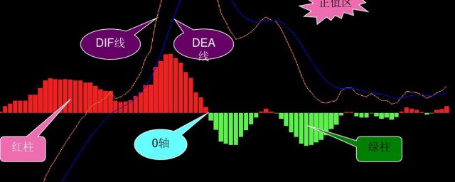 技术指标简介(技术指标参数)