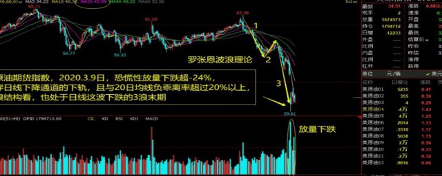 股票期货是什么意思(期货是股票的一种吗)