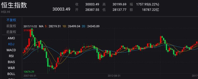 恒生指数介绍(恒生指数概念)
