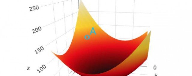 方向向量的含义(方向向量的概念)