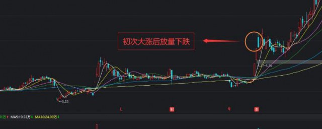 炒股的含义(炒股的理解)
