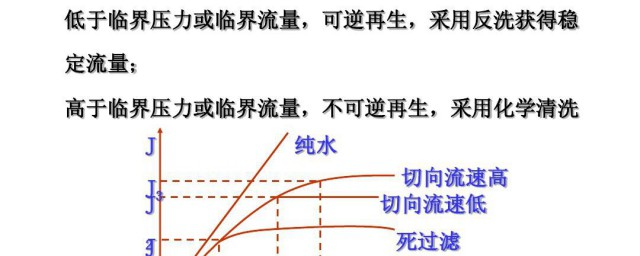 怎么是临界压力(临界力和临界压力)