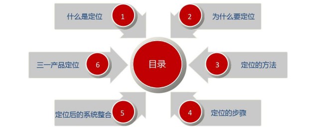 市场定位如何写(市场选择与定位怎么写)